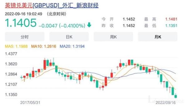 如何查询历史汇率？如何查看当天汇率