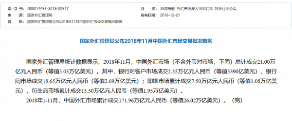 国内企业间，如何美元支付？如何开始外汇交易