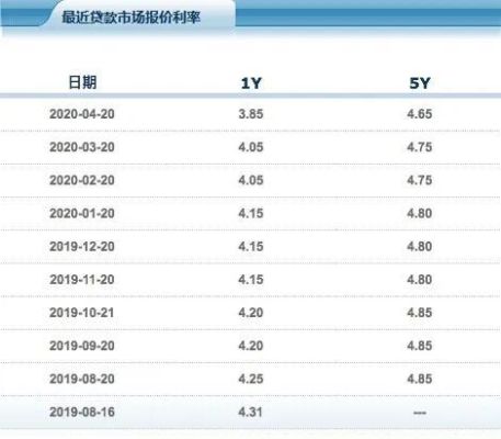 2021年7月降准释放多少资金？如何查询mlf总量