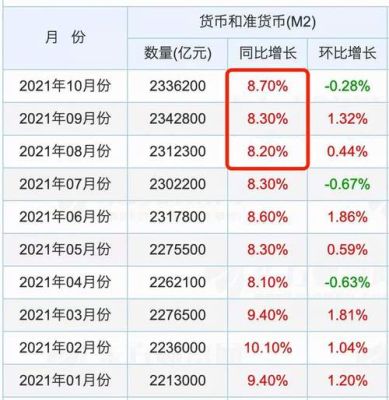 2021年7月降准释放多少资金？如何查询mlf总量