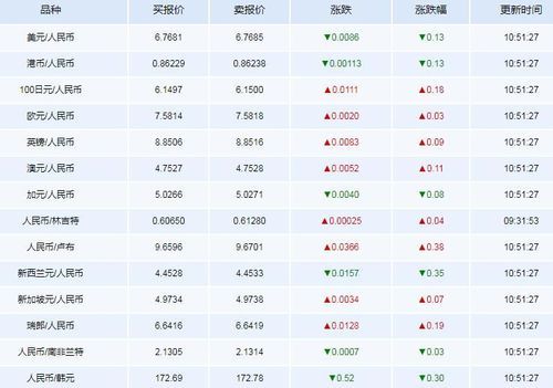 买外汇怎么赚钱的？如何赚取外币差价