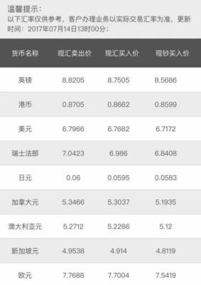 买外汇怎么赚钱的？如何赚取外币差价