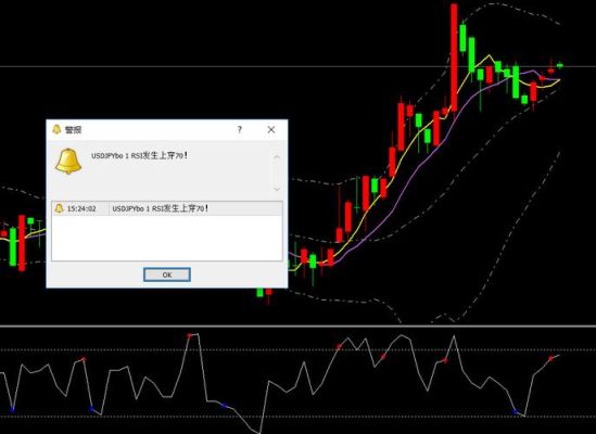 rsi怎么添加大盘指数？外汇如何应用rsi