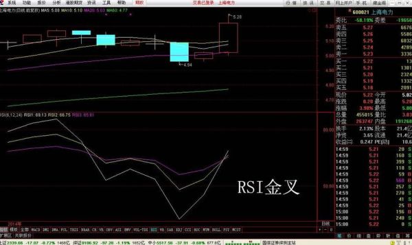rsi怎么添加大盘指数？外汇如何应用rsi