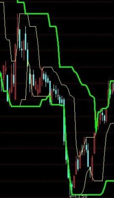 mt4持仓量指标？mt4如何平一半仓