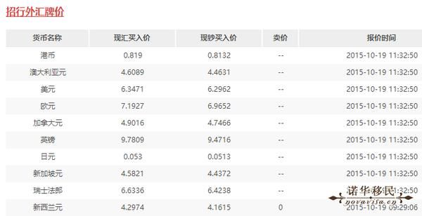 招行汇率实时牌价？招行如何查询汇率