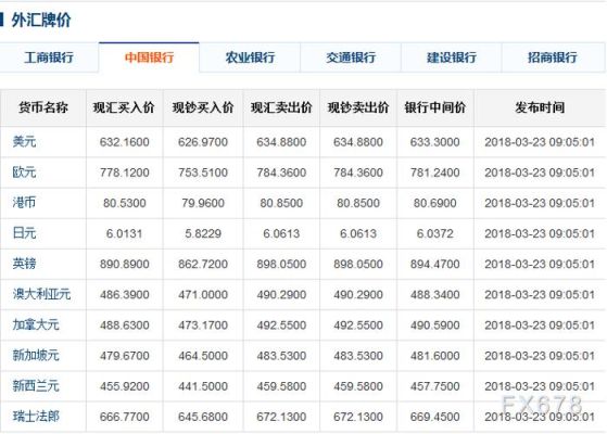 招行汇率实时牌价？招行如何查询汇率