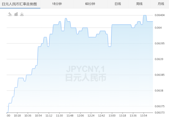 中日汇率怎么算啊？日元汇率如何算