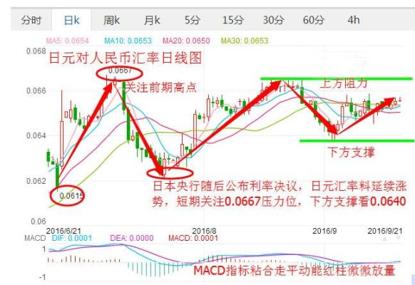 中日汇率怎么算啊？日元汇率如何算