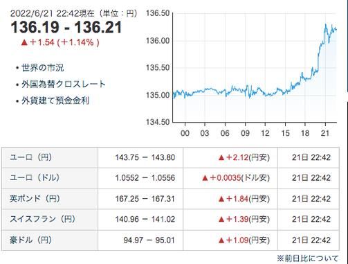 中日汇率怎么算啊？日元汇率如何算