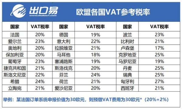 一个人可以兑换多少欧元？海关如何欧元换算美元
