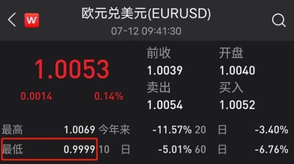 一个人可以兑换多少欧元？海关如何欧元换算美元