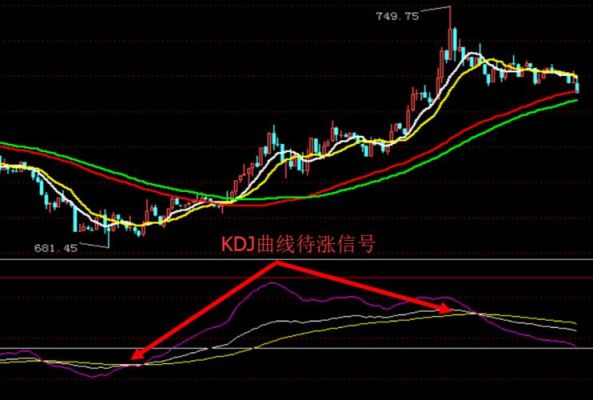 如何在kdj指标画20 50 80的参考线？如何插入kdj