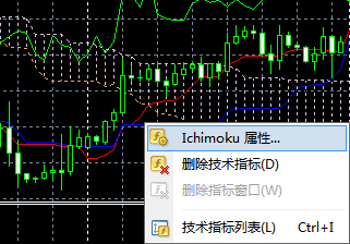 mt4上怎么添加百分比线？如何在mt4上添加涨跌幅点数
