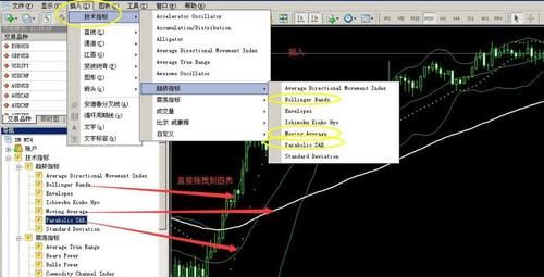 mt4图表切换快捷键？mt4如何添加副图