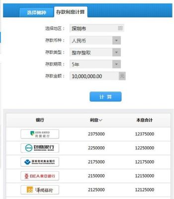 浦发的安享盈和定期存款的区别？存美元利息如何计算器