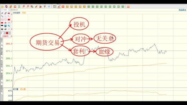 如何有效的进行外汇套利交易？外汇如何能稳定对冲