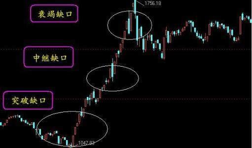 炒外汇黄金哪个平台靠谱？mt4如何调整杠杠