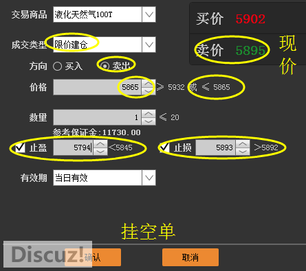 新手做现货原油投多少资金合适？非农行情如何挂单