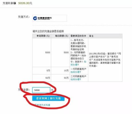 建行网上银行的外汇汇款怎么开通?要什么条件？建行卡如何查美元汇率