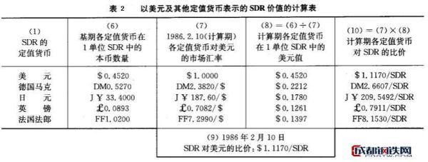 特别提款权的含义是什么？特别提款权如何换取美元
