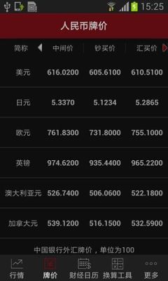 炒外汇有哪些外汇app？如何下载外汇历史数据