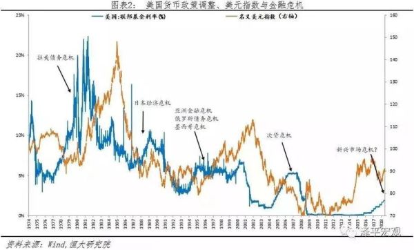 美国第二次加息时，就重仓黄金？美国加息如何影响黄金