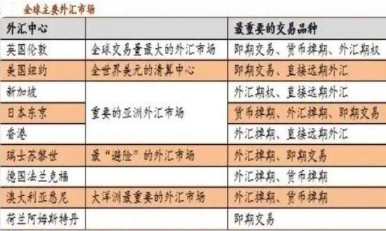 银行外汇实盘买卖点差各是多少？如何选择外汇交易规模
