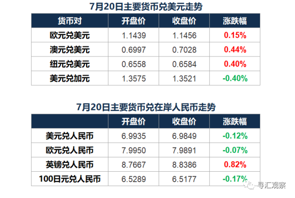 汇率怎么看升值贬值？如何识别汇市大资金