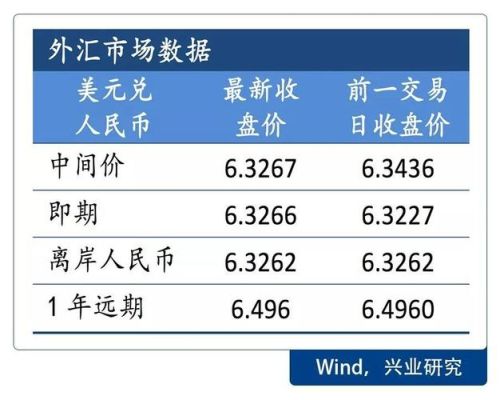 汇率怎么看升值贬值？如何识别汇市大资金