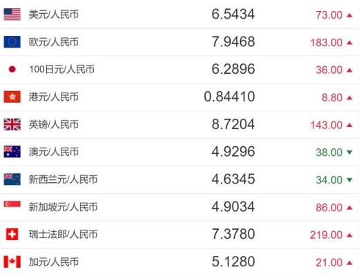 大家都是怎么将日元兑换成人民币的？日元是如何兑换美元的