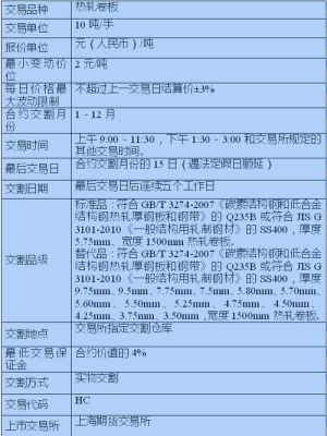 总成交量计算方法？外汇成交量如何计算