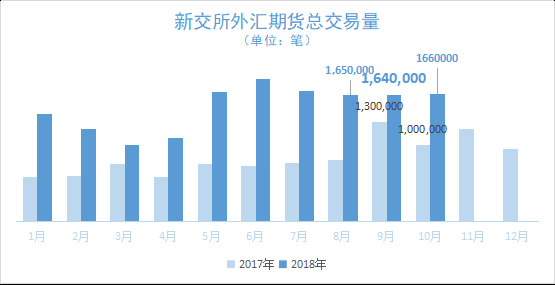总成交量计算方法？外汇成交量如何计算