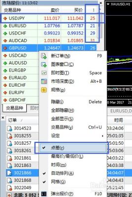 MT4连接不上？mt4点差线如何设置