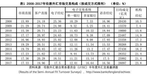 如何查看最新的外汇比率？如何判断外汇趋势视频