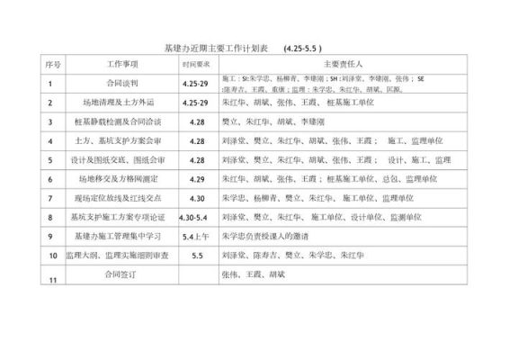 项目进场需要做什么准备工作？如何确定进场