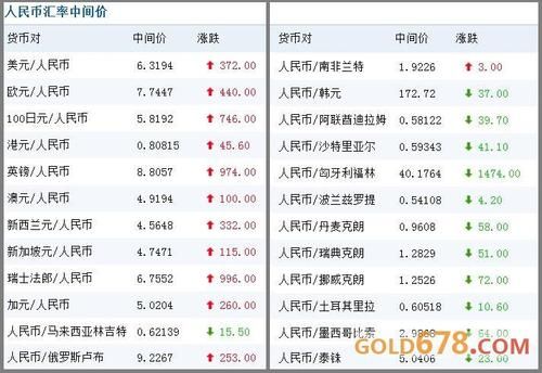 请问哪里可以看到实时外汇行情报价？如何查看外汇平台