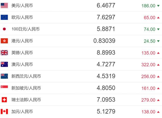 汇率的计算公式是什么？汇率如何换算公式
