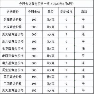 今天黄金多少一克回收？今天黄金走势如何