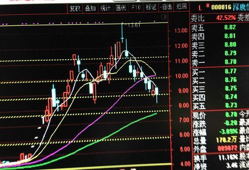 利用黄金分割线进行操作如何取点？黄金走势如何操作