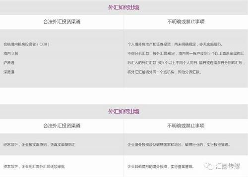 个人外汇跨境汇款规定？个人 外汇 如何 汇出