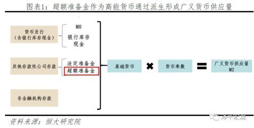 央行是如何投放新的货币？基础货币如何投放