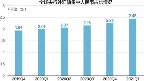 一个国家如果要增加外汇储备的话怎么增加?减少外汇储备的话又怎么减少？美国是如何储备外汇的