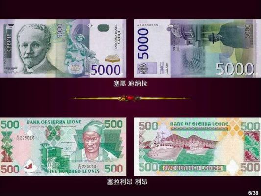 怎么识别是哪国的外币啊？如何识别各国钱币