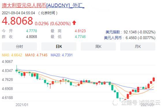 人民币在澳大利亚能兑换吗？在澳洲如何兑换人民币
