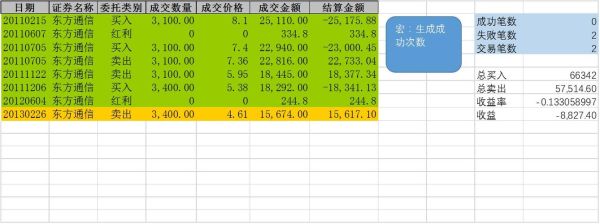 买空交易计算？3%的仓位如何计算