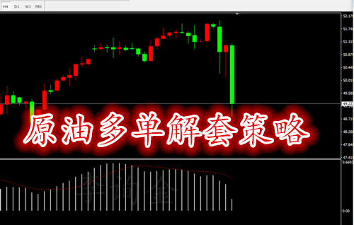 资金被套，如何做？7.22原油多单如何解套
