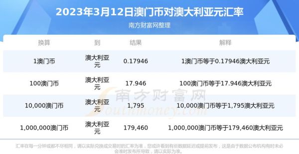 兑换澳门币攻略？澳大利亚澳币如何兑换