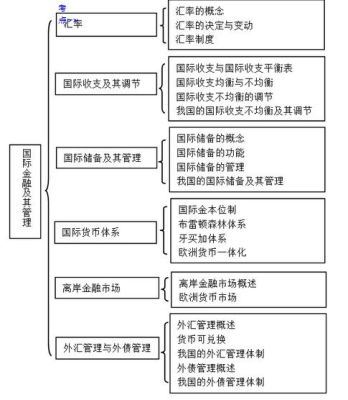 简述国际储备的定义和特征？如何加入国际储备体系