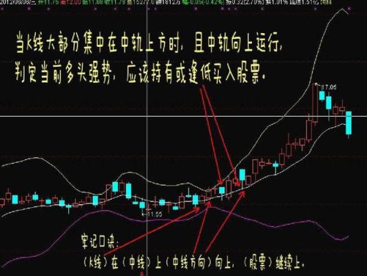 boll好还是bbiboll好？BB如何辅助布林带